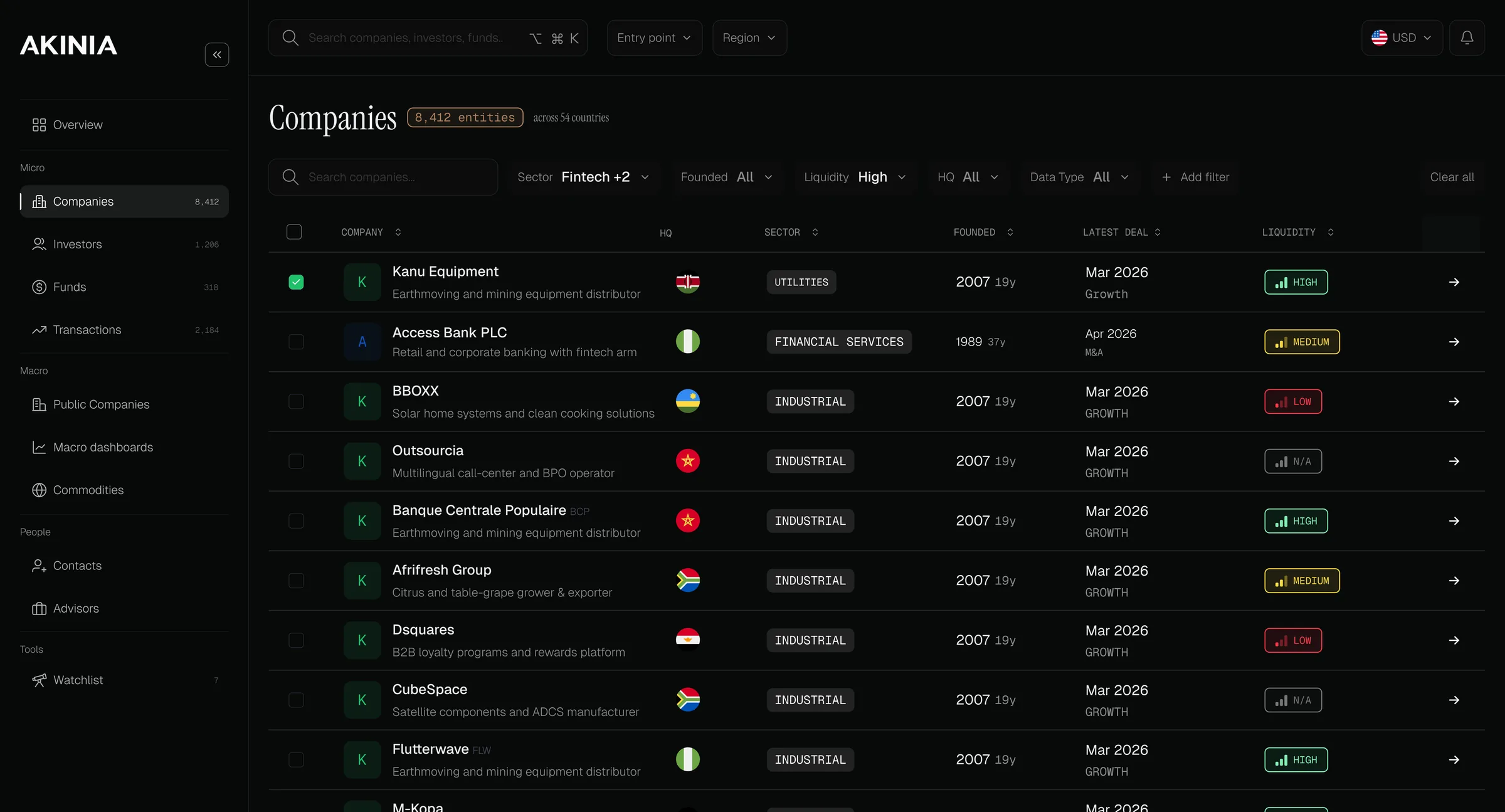 The redesigned Companies table with sector, liquidity and deal filters