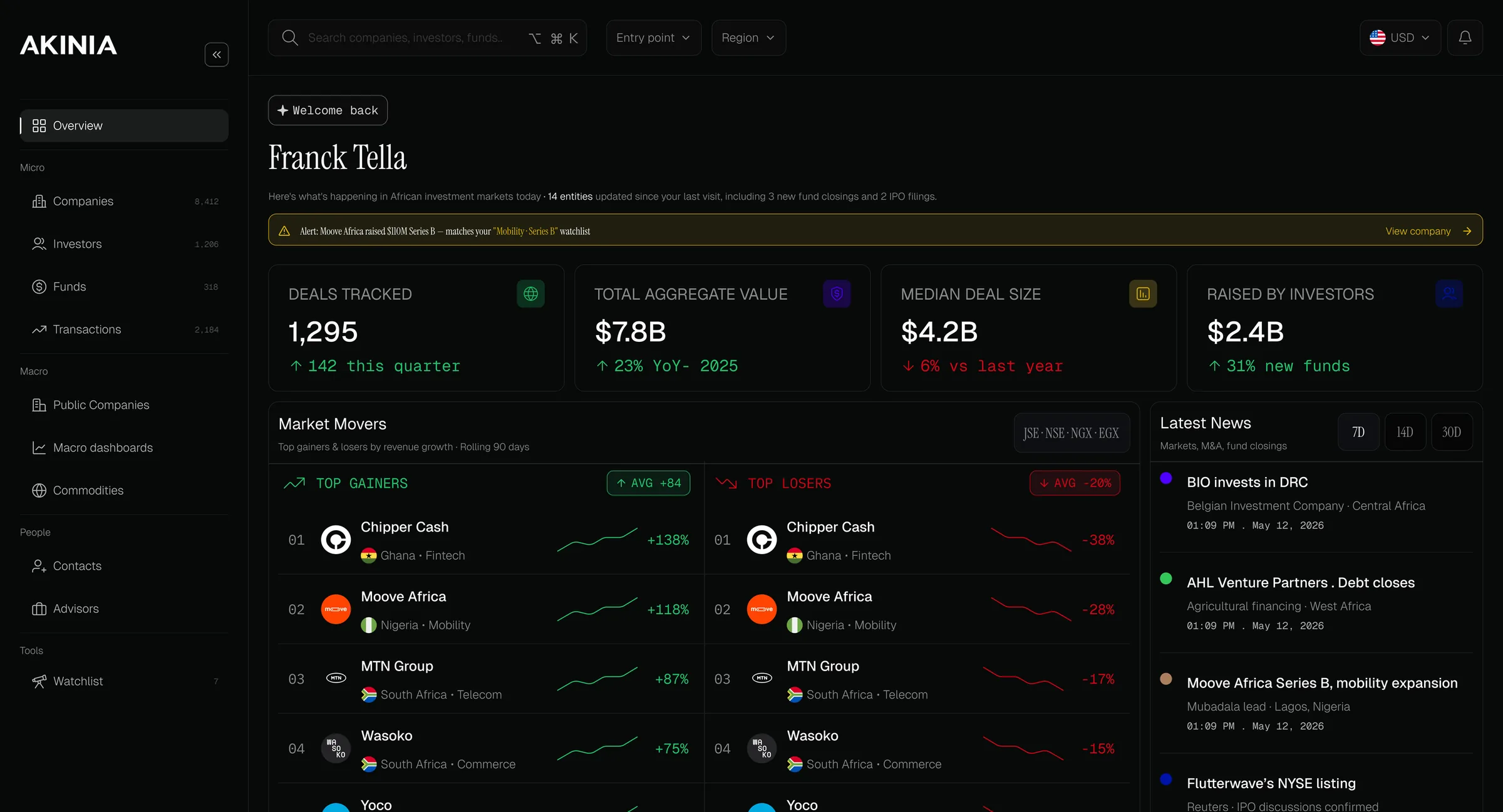 The redesigned overview: deal KPIs, market movers and latest news