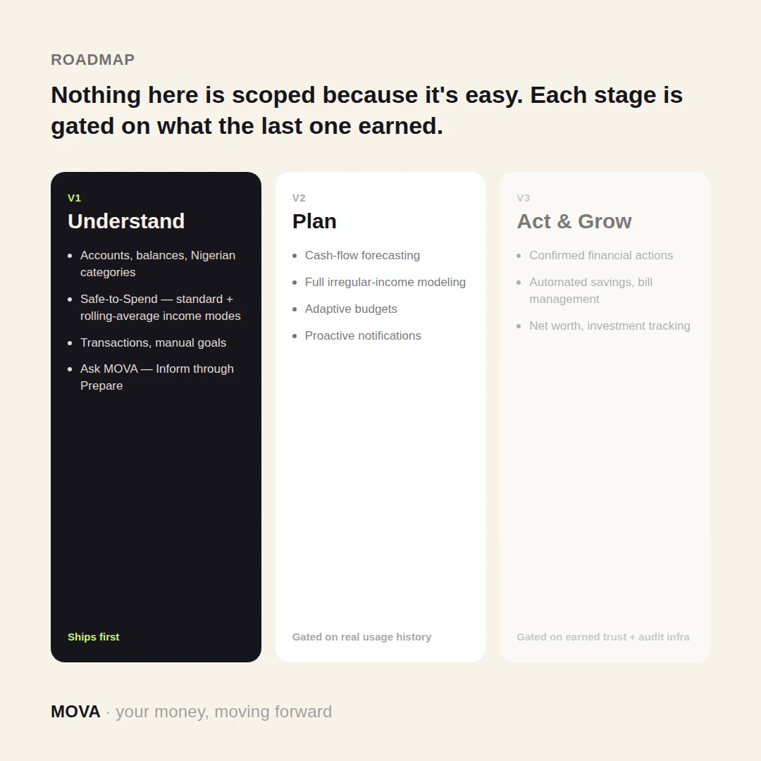 V1 to V2 to V3 roadmap