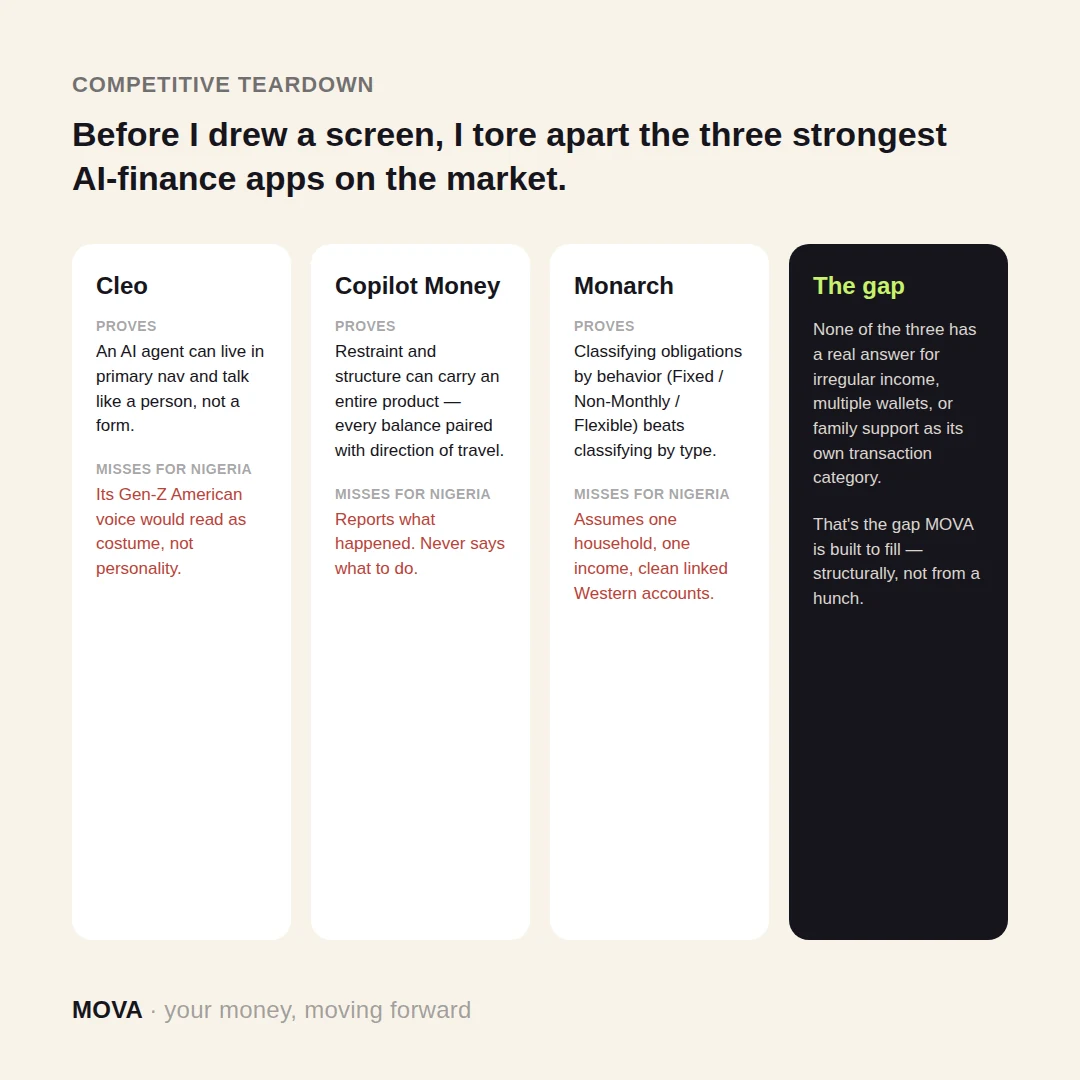 Competitive teardown: Cleo, Copilot Money, Monarch